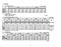 2 学校教育 各年5月1日現在 備考 学校 学級 児童 学校 学級