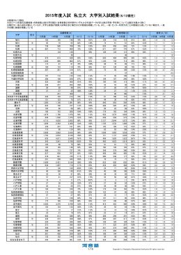 2015年度入試 私立大 大学別入試結果（6/12現在） - Kei-Net