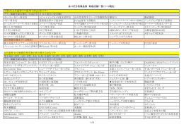 あつぎ元気商品券 取扱店舗一覧（7/13現在） イトーヨーカドー厚木店
