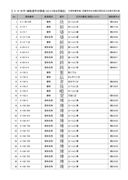 【 ⇔ 外字・補助漢字対照表（2010年8月現在） 】