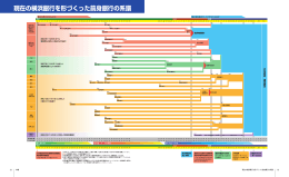 現在の横浜銀行を形づくった前身銀行の系譜（802KB）