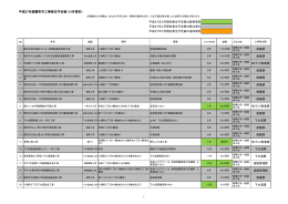 平成27年度調布市工事発注予定表(10月現在)(PDF文書)