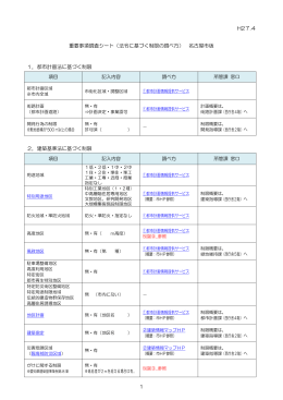 1 H27.4 重要事項調査シート（法令に基づく制限の調べ方） 名古屋市版