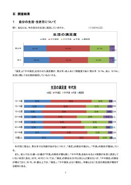 生活の満足度 年代別