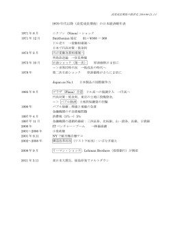 1970 年代以降（高度成長期後）の日本経済略年表