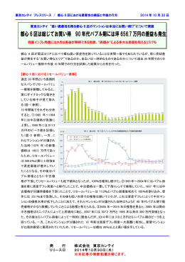 都心6区は総じてお買い得 90年代バブル期には坪 656.7