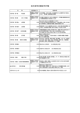大宮市の歴史刊行物（PDF形式：51KB）