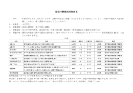 歴史体験教室開催要項