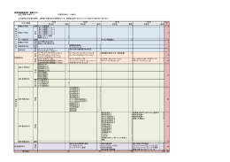 経済学部経済学科 履修モデル 歴史・国際・地域コース