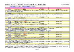 BeTime エンジンスターター オプション品番 ＆ 価格一覧表