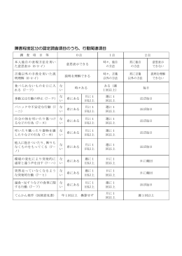 障害程度区分の認定調査項目のうち、行動関連項目（PDF形式：79KB）