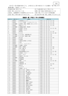次の①～⑧の取組内容のうち，2項目以上に取り組まれている