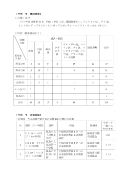 【サポーター登録者数】 人数：92 名 （うち外国出身者 41 名 内訳：中国