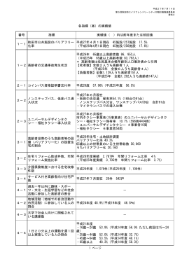 番号 指標 実績値（ ）内は前年度または前回値 1－1 秋田市公共施設の