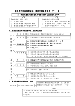 緊急通行車両事前届出・確認手続き等フローチャート