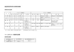 鉄道車両用材料の燃焼性規格（PDFファイルをダウンロード）