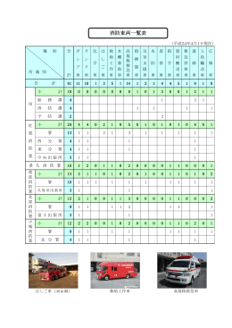 消防車両一覧表