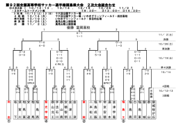 優勝 富岡高校 第92回全国高等学校サッカー選手権福島県大会 2次