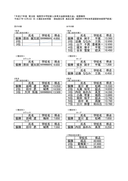 氏名 学校名 得点 氏名 学校名 優勝 原田 健太郎 優勝 榎本 純子 平尾 2