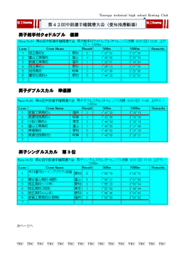 男子シングルスカル 第 3 位 男子ダブルスカル 準優勝 男子舵手付