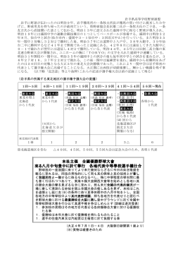 本社主催 全國優勝野球大會 來る八月中旬豊中に於て擧行 各地代表