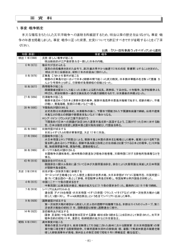 1．事変・戦争略史 Ⅲ 資 料