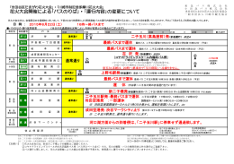 花火大会開催による｢バスのりば｣・｢運行内容｣の変更について