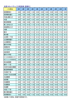 北区コミュニティバス時刻表（東廻り）