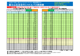 富士山五合目行シャトルバス時刻表