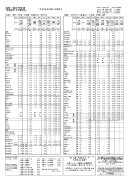 森町～牧の戸峠線