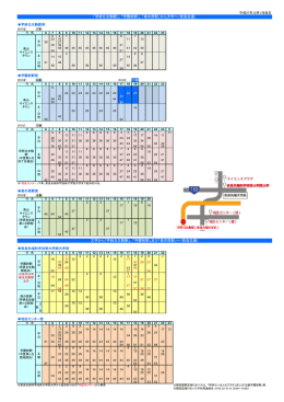 学研北生駒駅 - 奈良先端科学技術大学院大学