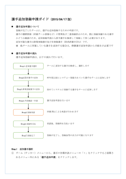 選手追加登録申請ガイド（2015/04/17 版）