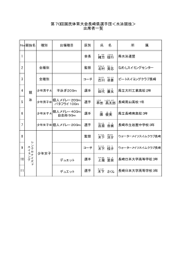 第70回国民体育大会長崎県選手団＜水泳競技＞ 出席者一覧