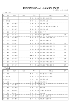 第69回国民体育大会 北海道選手団名簿