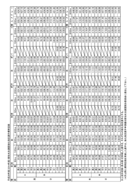 平成26年度（2014年度）愛知水泳連盟強化指定選手標準記録 50m