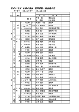 平成27年度 和歌山国体 福岡県陸上競技選手団