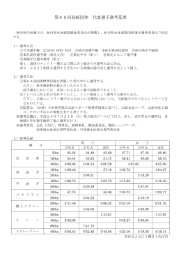 第69回長崎国体 代表選手選考基準