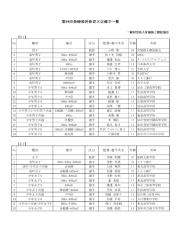 国体選手名簿2014