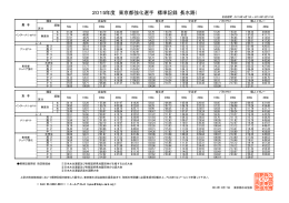 2015年度 東京都強化選手 標準記録（長水路）