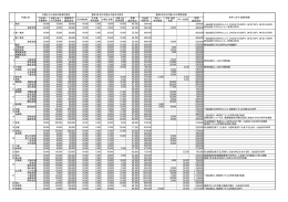 登録時の 負担合計 月額 負担合計 年間 負担合計 60,000 48,700
