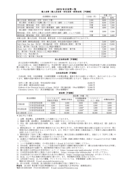 2015 年分会費一覧