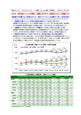 2014年 年間分譲マンション平均賃料 首都圏2,585円