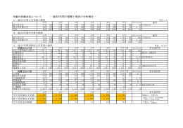 学園の財務状況について － － 過去5年間の推移と現状の分析報告
