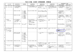 平成26年度 足羽第一中学校区教育 年間計画 - fukui