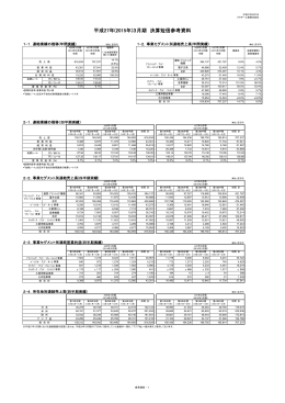 平成27年(2015年)3月期 決算短信参考資料