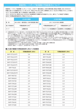 家庭用ヒートポンプ給湯機の性能表示について（JIS表示機種の年間給湯