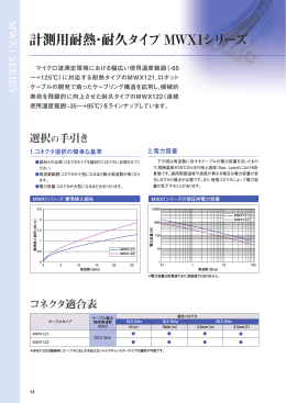 計測用耐熱・耐久タイプ MWX1シリーズ