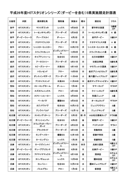 平成26年度HITスタリオンシリーズ日程（PDF）