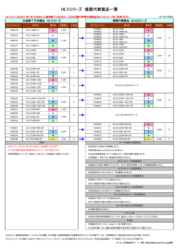HLVシリーズ 推奨代替製品一覧
