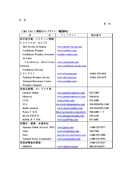 【知っておくと便利なウェブサイト・電話番号】 ウェブサイト 電話番号 天気